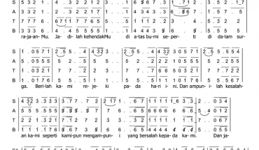 Bapa kami Puput Pudyantoro