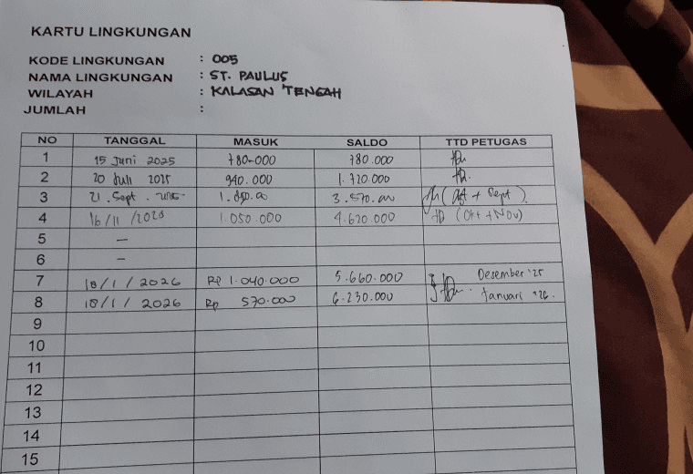 412 St. Paulus Temanggal II: Penyetoran Dana TCK ke Paroki Periode Januari 2026